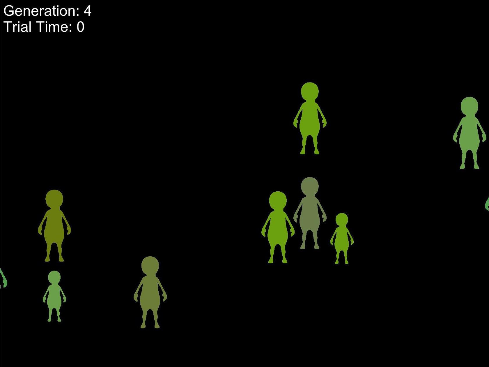 Image of evolution of population 2