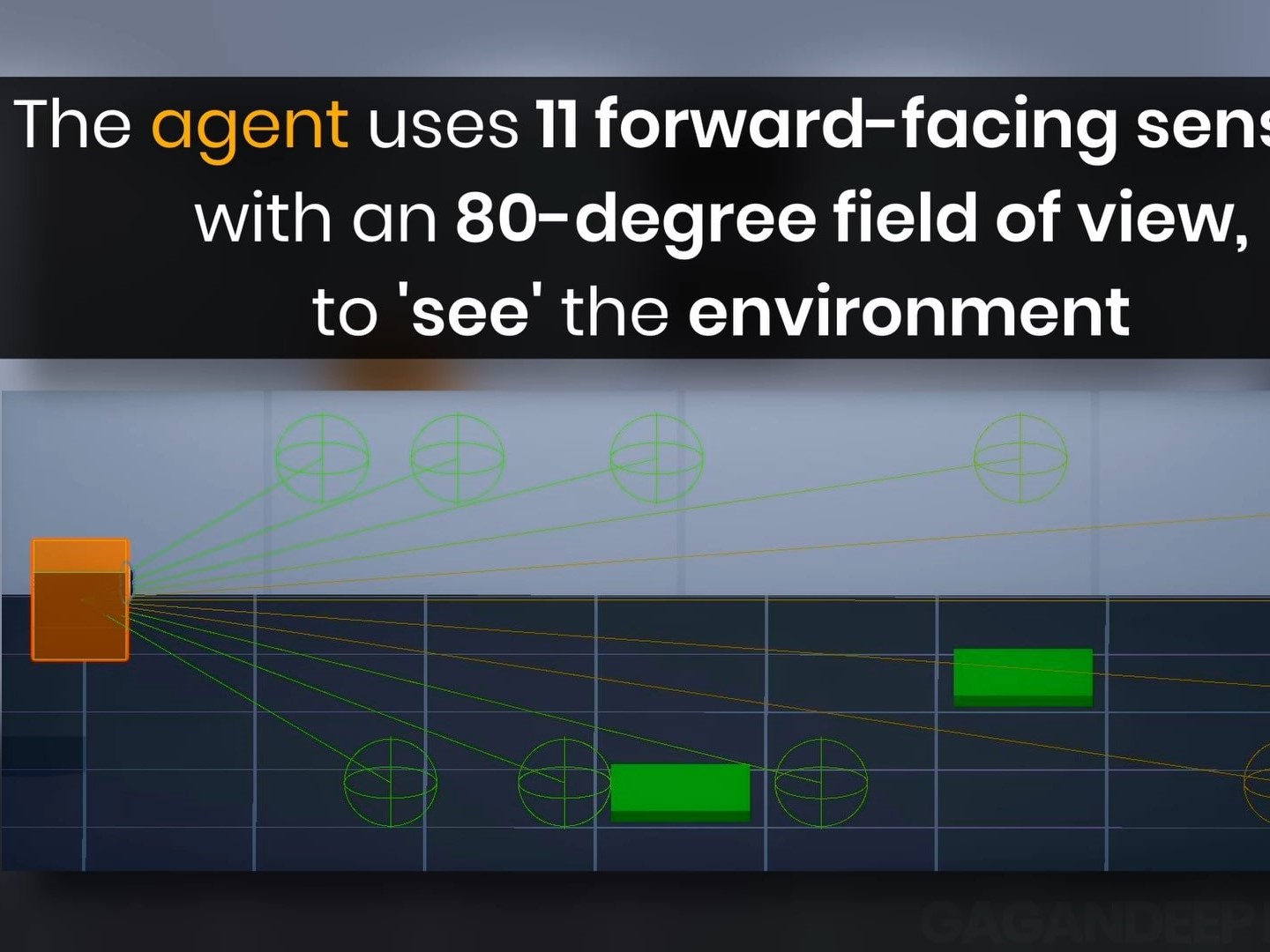 Image of AI Learns to Escape Using Deep Reinforcement Learning 2