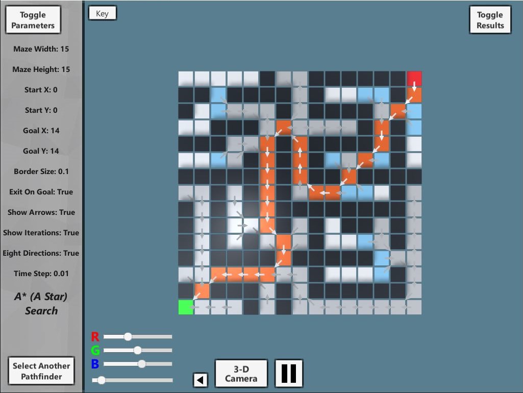 Image of Analysis of a Range of Optimisation Pathfinding Algorithms 3