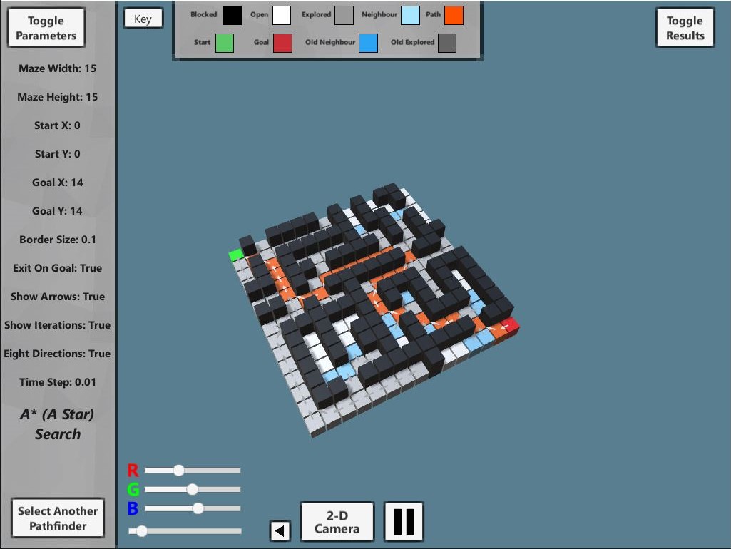 Image of Analysis of a Range of Optimisation Pathfinding Algorithms 7