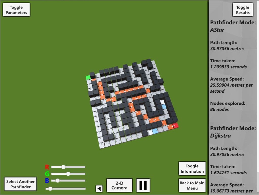 Image of Analysis of a Range of Optimisation Pathfinding Algorithms 8